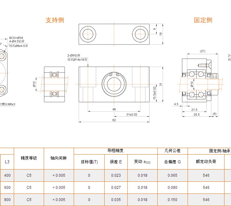 PMI FA系列滾珠絲桿規格型號圖