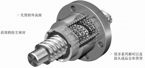 力士樂(lè)精密滾珠絲桿